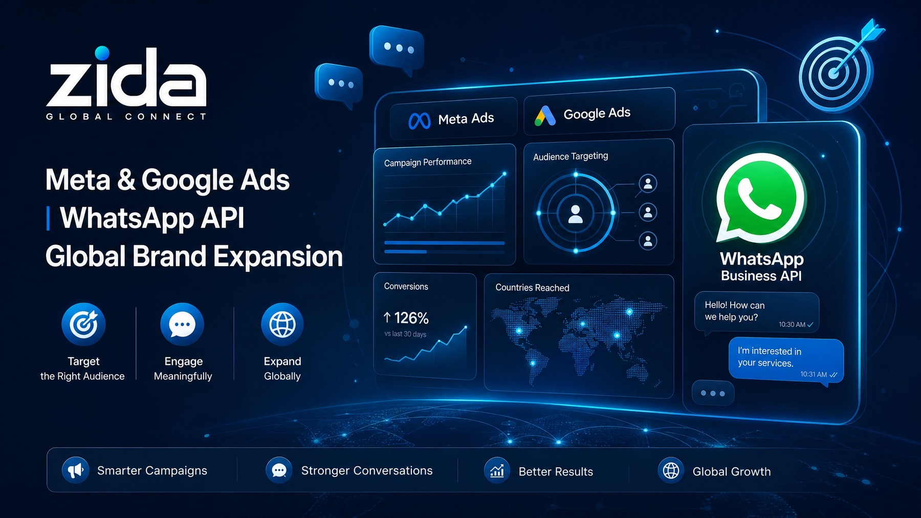 Zida Meta & Google Ads WhatsApp API Global Brand Expansion